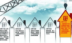 房地产经纪 机遇与挑战并存的行业热点