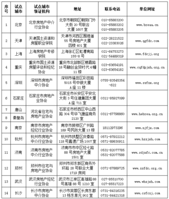房地产经纪人协理 专业服务与市场桥梁