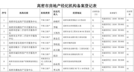 公示丨高密市已备案房地产经纪机构名单
